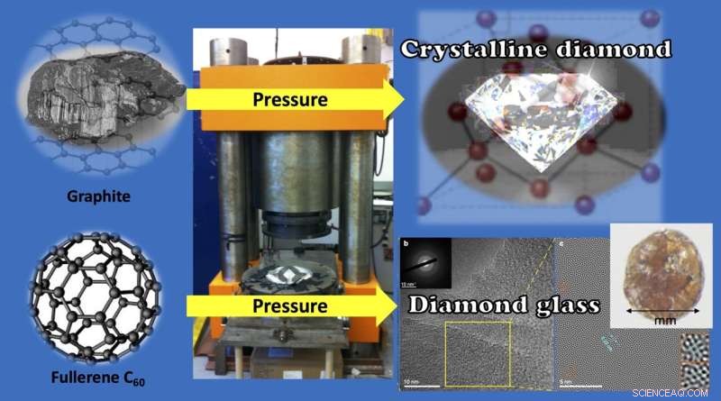 Scientists Synthesize Ultrahard Diamond Glass Using High-Pressure Technique