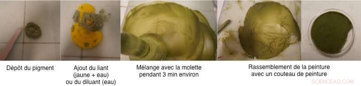 Molecular Analysis of 15th-Century Egg-Tempera Painting Techniques