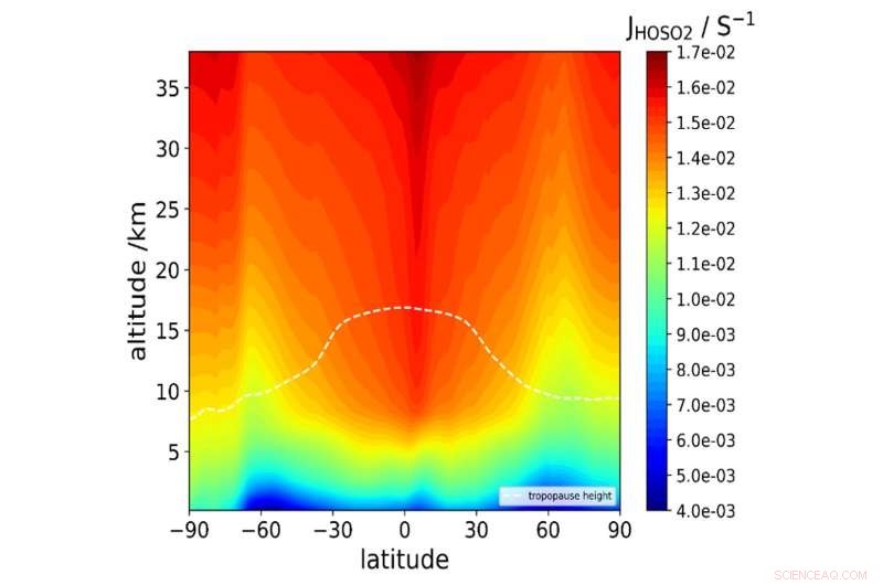 Critical Chemistry Gaps in Geoengineering for Climate Change Mitigation