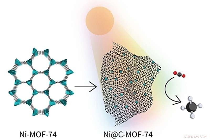 Advanced Photothermal Catalyst for Efficient CO2-to-Methane Conversion