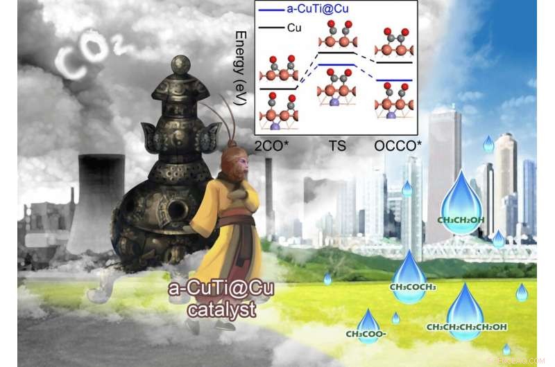 Breakthrough Electrocatalyst Converts CO2 Efficiently into Multicarbon Liquid Fuels