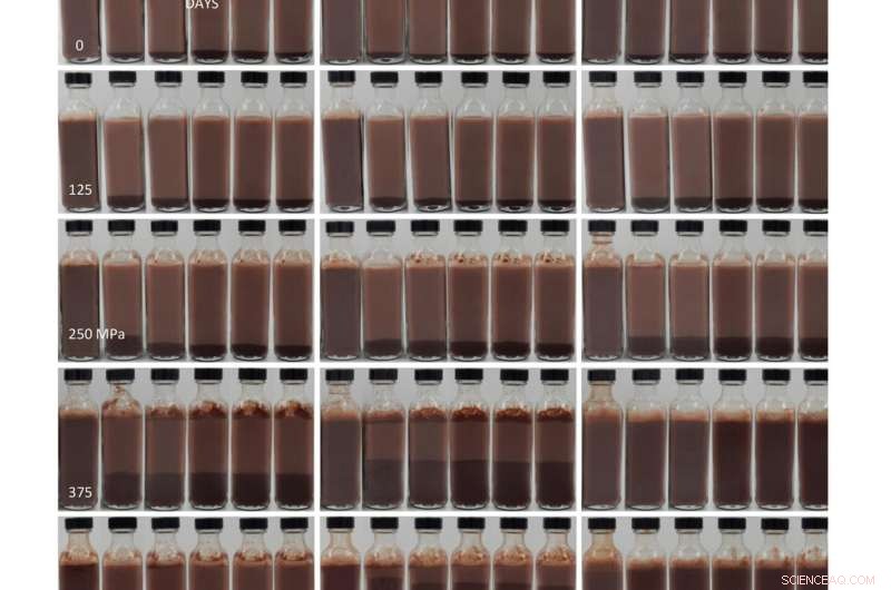 High-Pressure Jet Processing Enhances Fat-Free Chocolate Milk Viscosity, Reducing Carrageenan Dependence