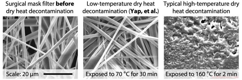 Rice University Study Reveals Safe Heat Decontamination Methods for Disposable Surgical Masks