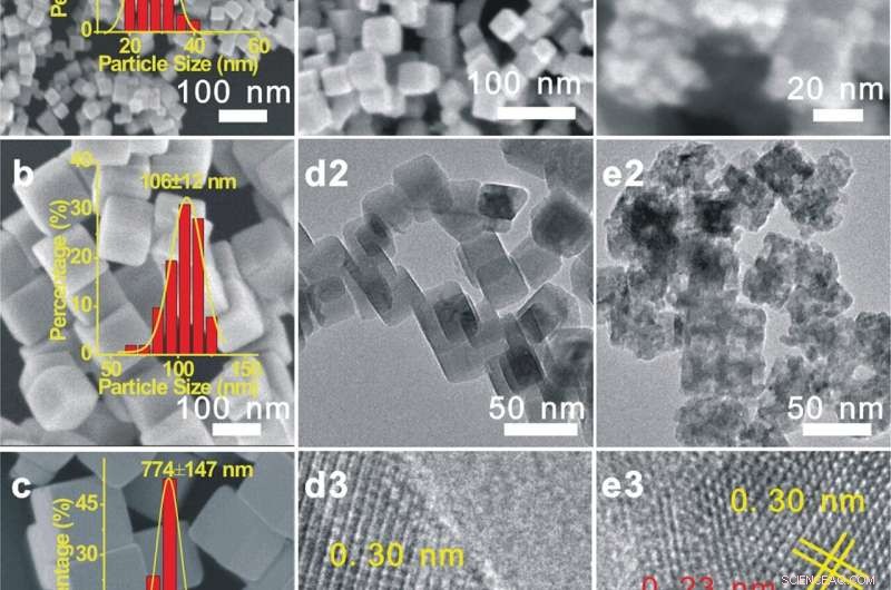 Cubic Cu2O Nanocrystals: A Highly Selective Catalyst for Efficient Propylene Oxide Synthesis