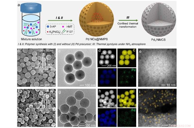 Boosting Single-Atom Catalyst Performance with Mesoporous Structural Design