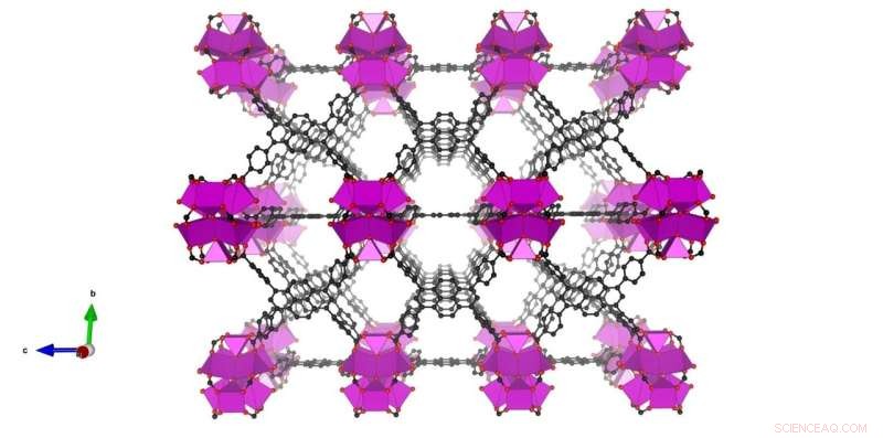 Innovative Rare-Earth Metal-Organic Framework Rapidly Neutralizes Chemical Weapons with UV Light