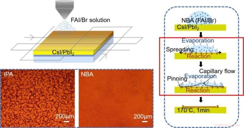 Reaction-Based Strategy to Control Coffee Ring Effect in Perovskite Spray Coating