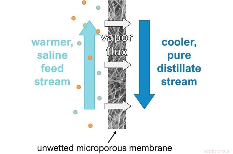 Optimizing Desalination Efficiency: Why Dry Tools Are Essential for Salty Water Purification
