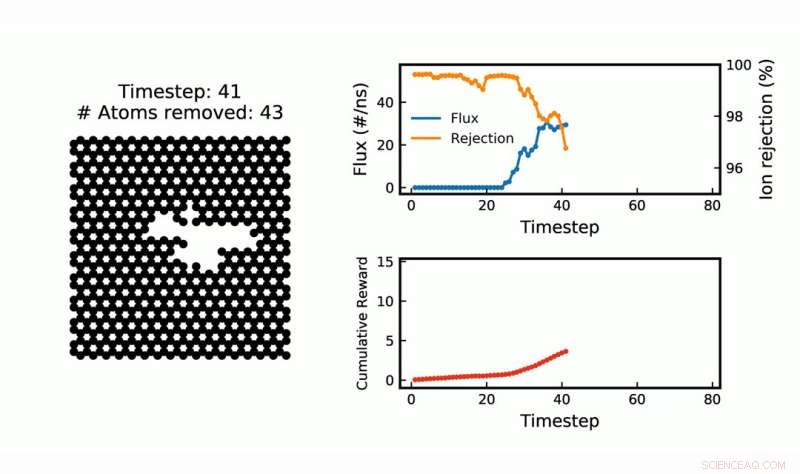 AI Agents Revolutionize Desalination for Global Drinking Water Security