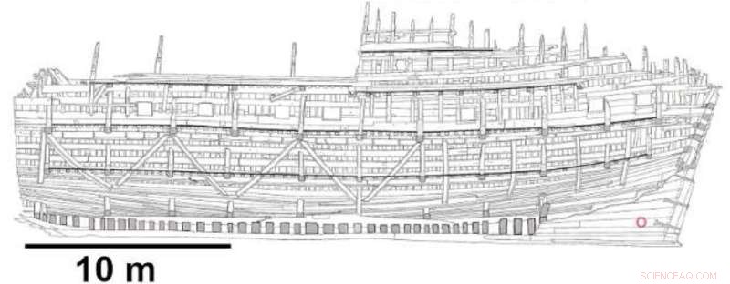 Advanced X-ray Analysis Reveals Hidden Degradation Threats in the Historic Mary Rose Shipwreck
