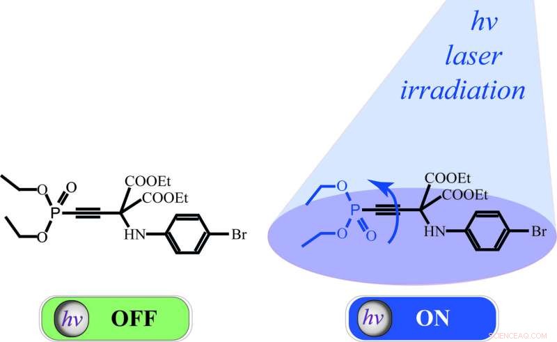 Laser-Controlled Organic Compound Switches Biological Activity in Phosphonate Molecules