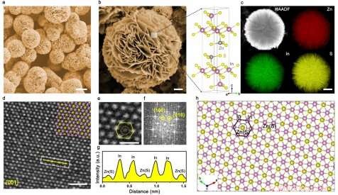 Breakthrough Catalyst Enables Stable Electrocatalytic CO2 Reduction to Formic Acid and Clean Fuels