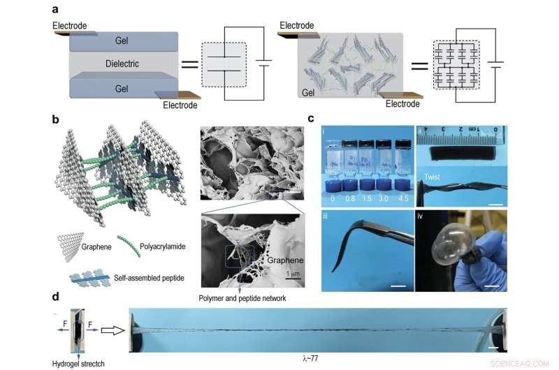 SHARK Hydrogel: Stretchable, Self-Healing Artificial Skin Innovation