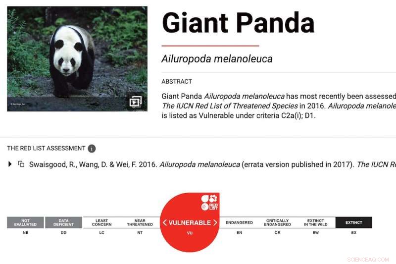 Hidden Extinction Crisis: New Study Reveals Thousands More Species at Risk