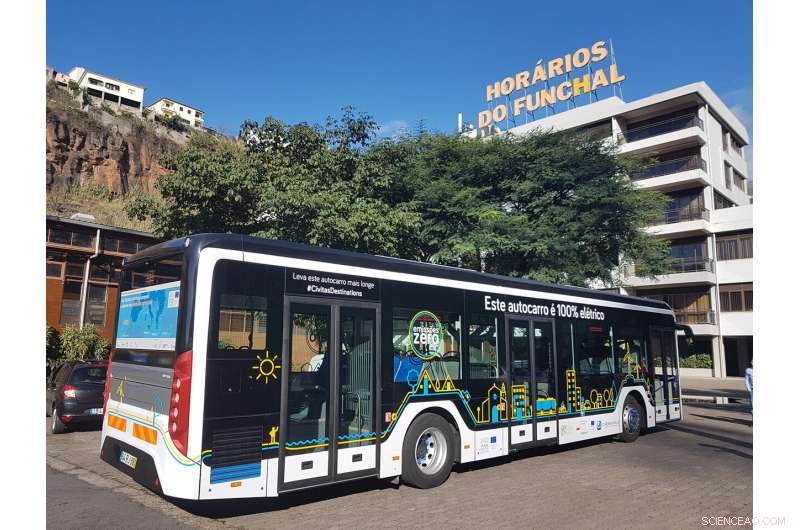 Sustainable Vacations: How EU Projects Guide Travelers Toward Greener Transport