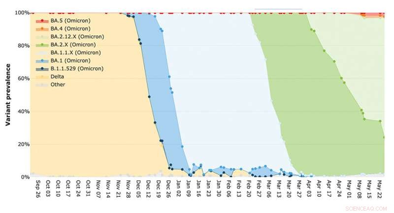 Scientists Unveil Advanced Wastewater Tools for Early Detection of SARS‑CoV‑2 Variants