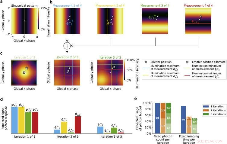 Track-and-Trace Microscopy: Predicting Optimal Resolution Through Iterative Pattern Control