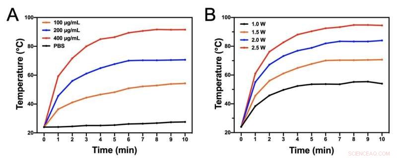 Researchers Create Synergistic Antibacterial Carbon Dots for Targeted Photothermal Therapy