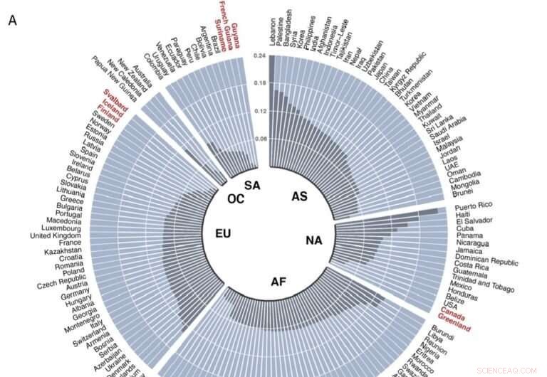 Canada s Wildlife Corridors: 3rd Globally for Animal Movement