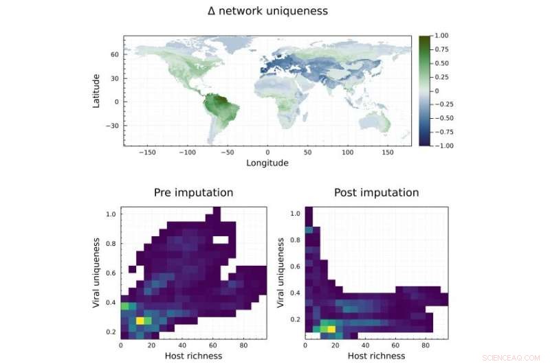 Emerging Zoonotic Virus Hotspots: New Risks in the Amazon