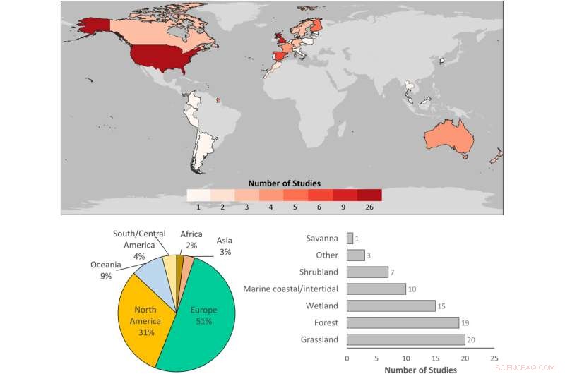 Conservation s Role in Climate Change Adaptation: A New Study