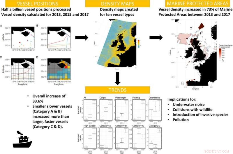 Protecting Atlantic Marine Life from Increased Shipping Traffic