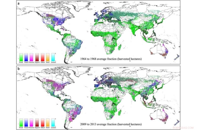Global Crop Production: Shifting Focus from Food to Industrial Use (1960s-2010s)