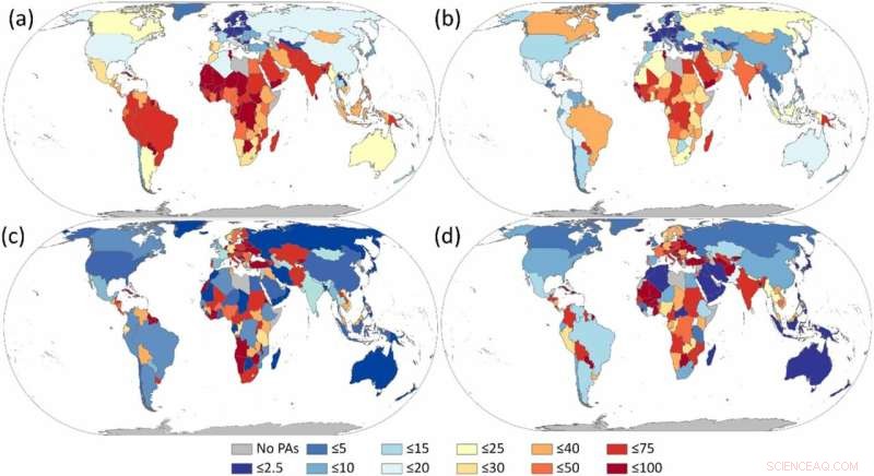 Climate Change & Protected Areas: Impacts on Global Biodiversity