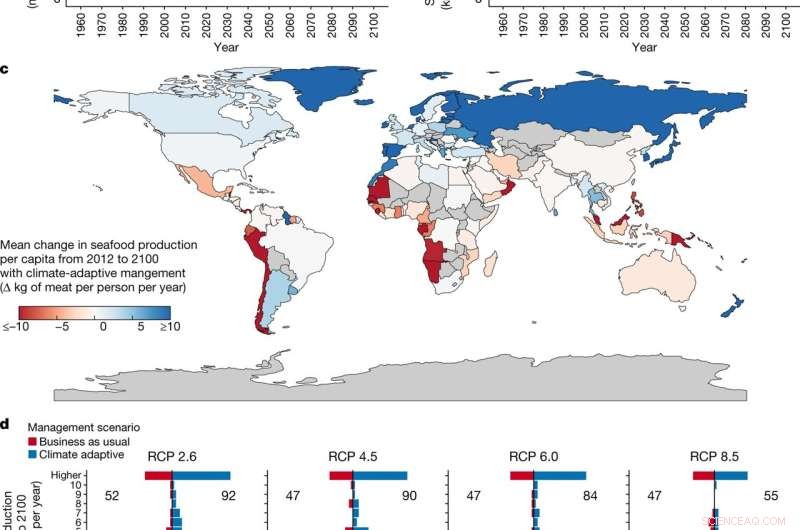 Marine Aquaculture: Feeding the Future in a Changing Ocean