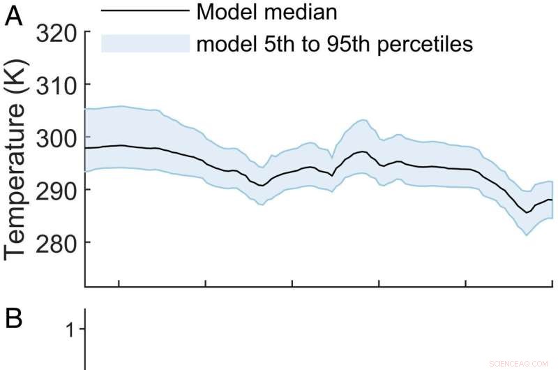 Evolution of Algae Nutrition: A New Study on Phanerozoic Trends