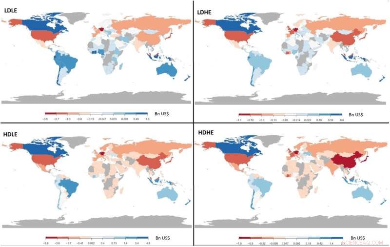 Biodiversity Loss & Global Markets: Economic Impacts & Case Studies