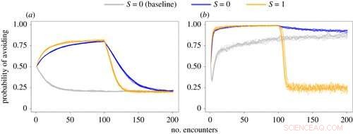 Predicting Animal Avoidance of Humans: Modeling Social Learning