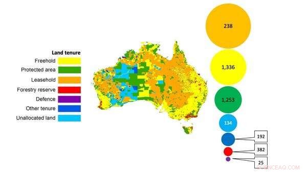 Protecting Threatened Species: The Crucial Role of Landholders in Australia