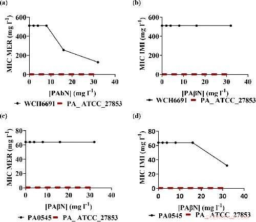 Gene Transfer: Study Reveals How Harmless Organisms Can Become Pathogens