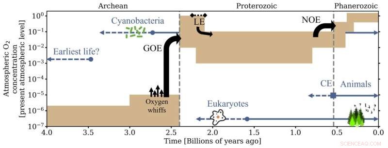 Earth s Early History: New Research Reveals More Hostile Conditions for Life