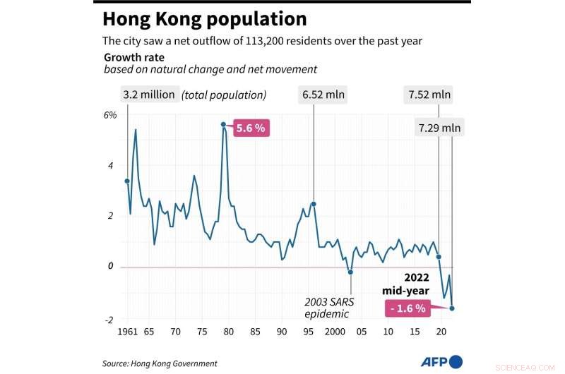 Hong Kong Seeks Global Talent to Revitalize Economy