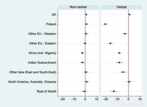 Verbal Skills Gap: Key Educational Challenge for Children from Migrant Backgrounds