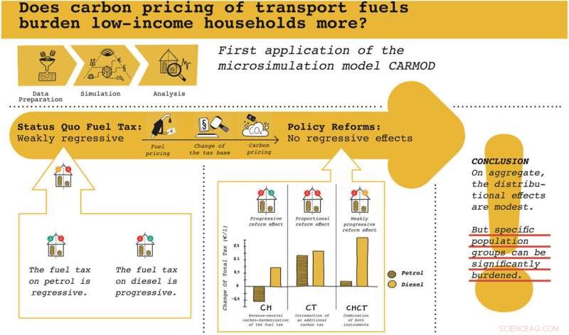 Germany s Energy Tax: Could it Spark Social Unrest Like the Yellow Vests?
