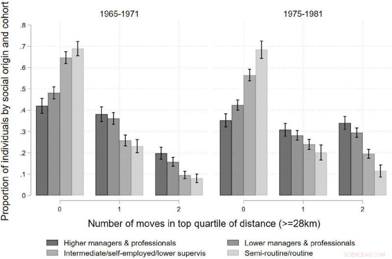 The Enduring Impact of Class Background on Life Success