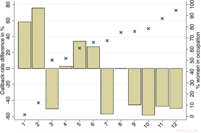 Gender Bias in Hiring: How Stereotypes Impact Recruitment