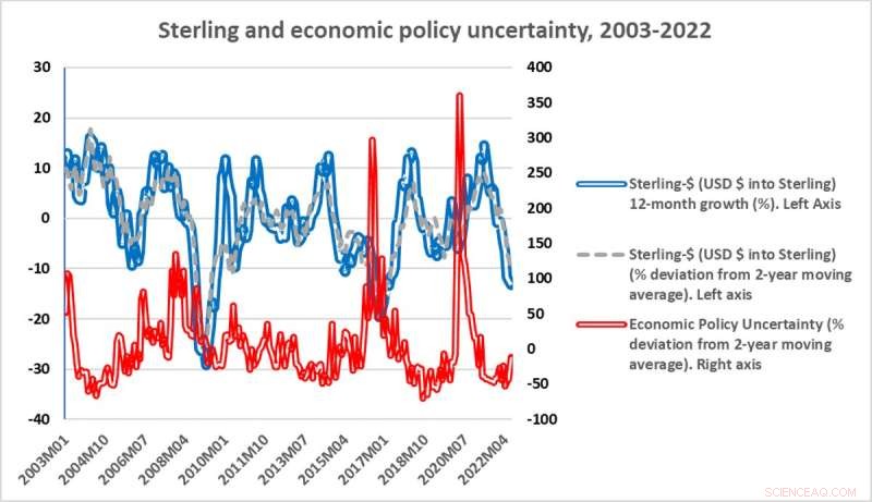 UK Political Uncertainty: Economic Impact & Outlook After Boris Johnson s Resignation