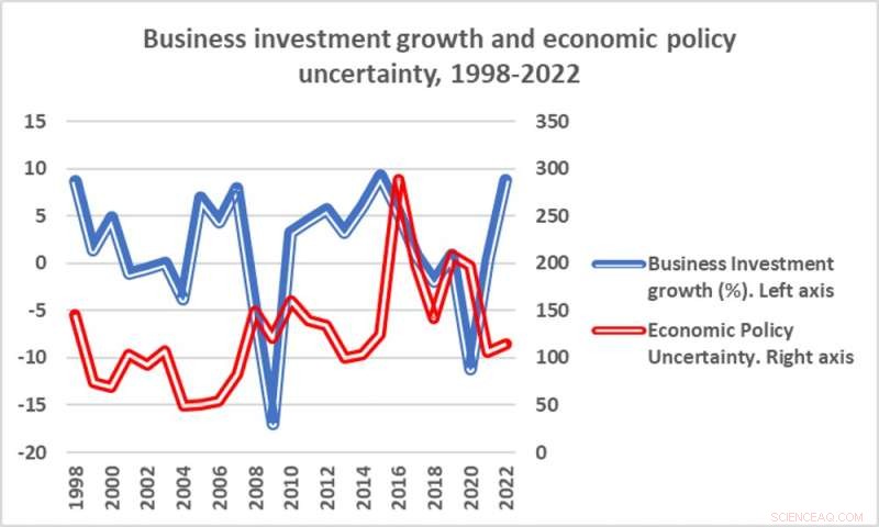 UK Political Uncertainty: Economic Impact & Outlook After Boris Johnson s Resignation