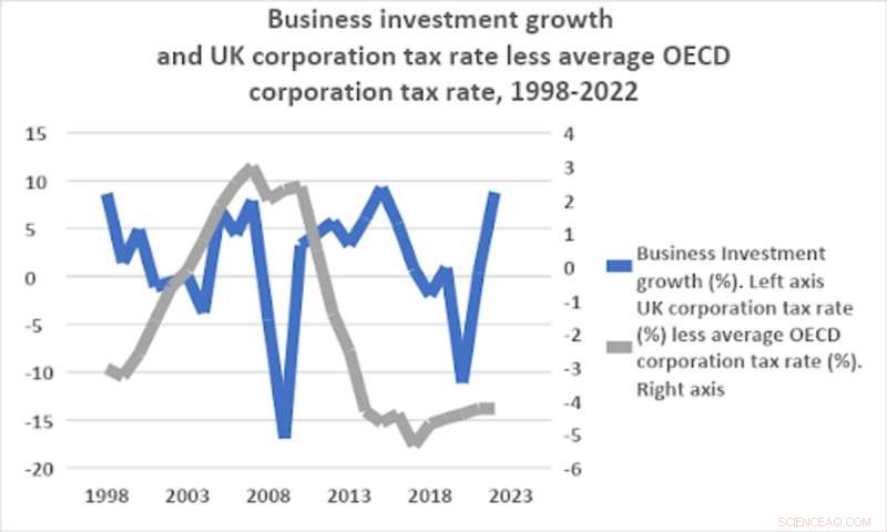 UK Political Uncertainty: Economic Impact & Outlook After Boris Johnson s Resignation