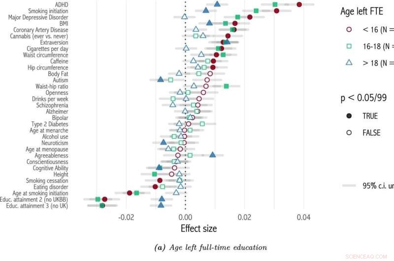 Natural Selection and Social Inequality: How Education & Income Shape Human Evolution