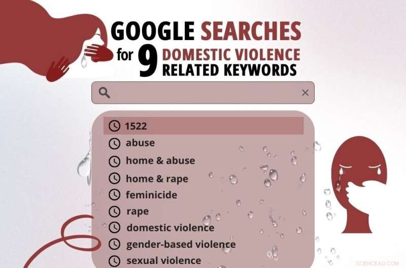 Google Searches as a Predictor of Domestic Violence: New Research
