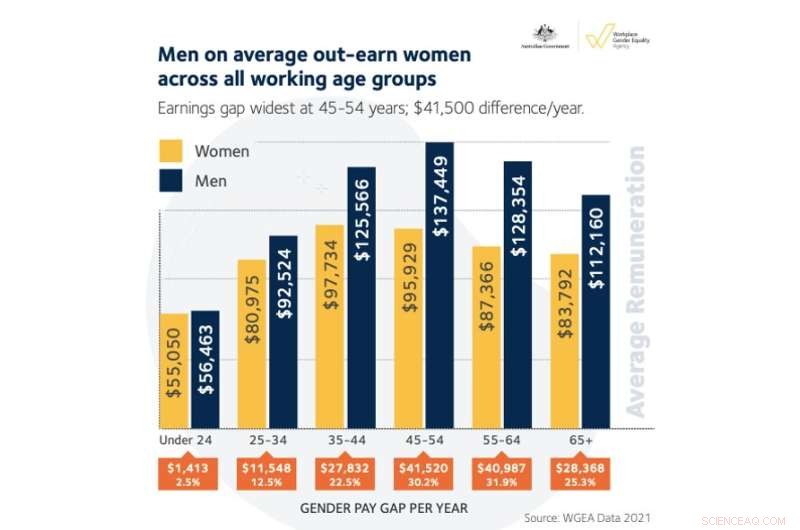 Part-Time Work & the Gender Pay Gap: Holding Women Back
