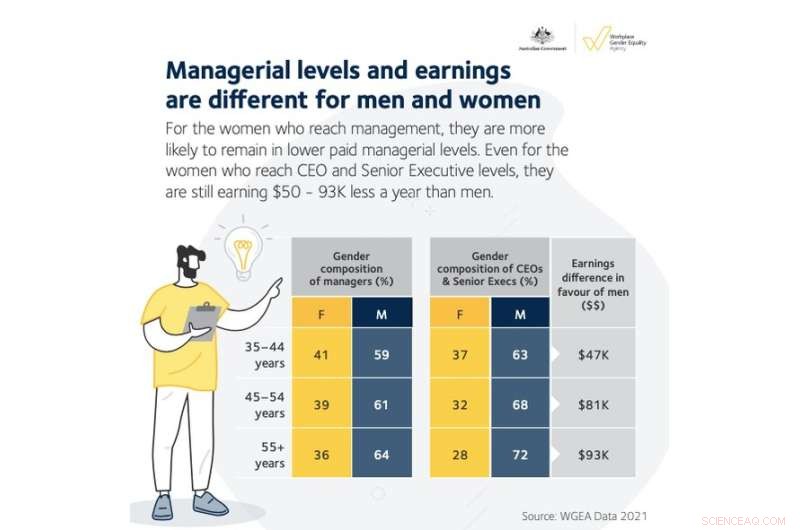 Part-Time Work & the Gender Pay Gap: Holding Women Back