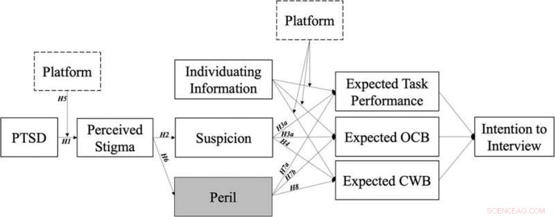 Social Media Disclosures & Veteran Hiring: A Research Model