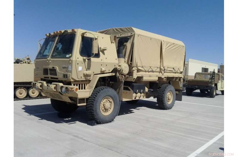 Army Mechanization & Coup Prevention: A New Study