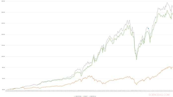 Stock Market Inefficiencies & Real-World Economic Impact